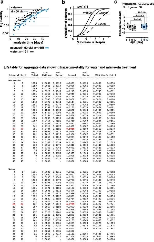 Figure 6—figure supplement 1.