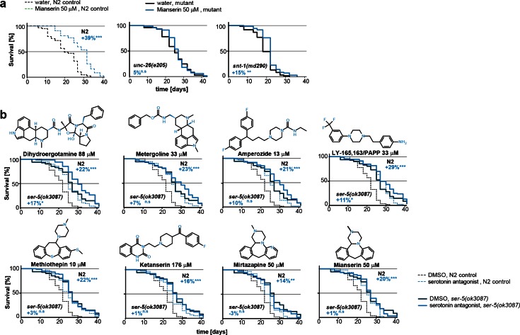 Figure 5—figure supplement 1.