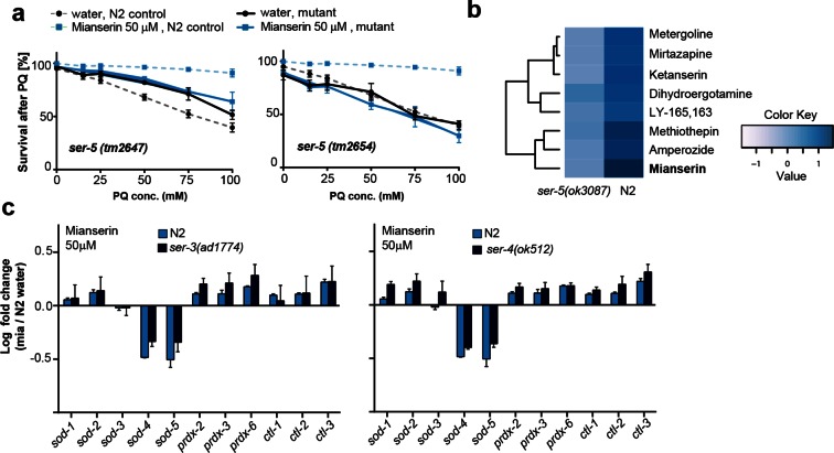 Figure 4—figure supplement 1.