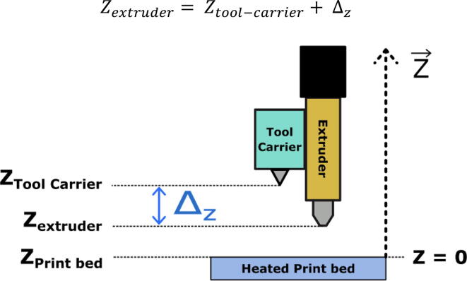 Fig. 27