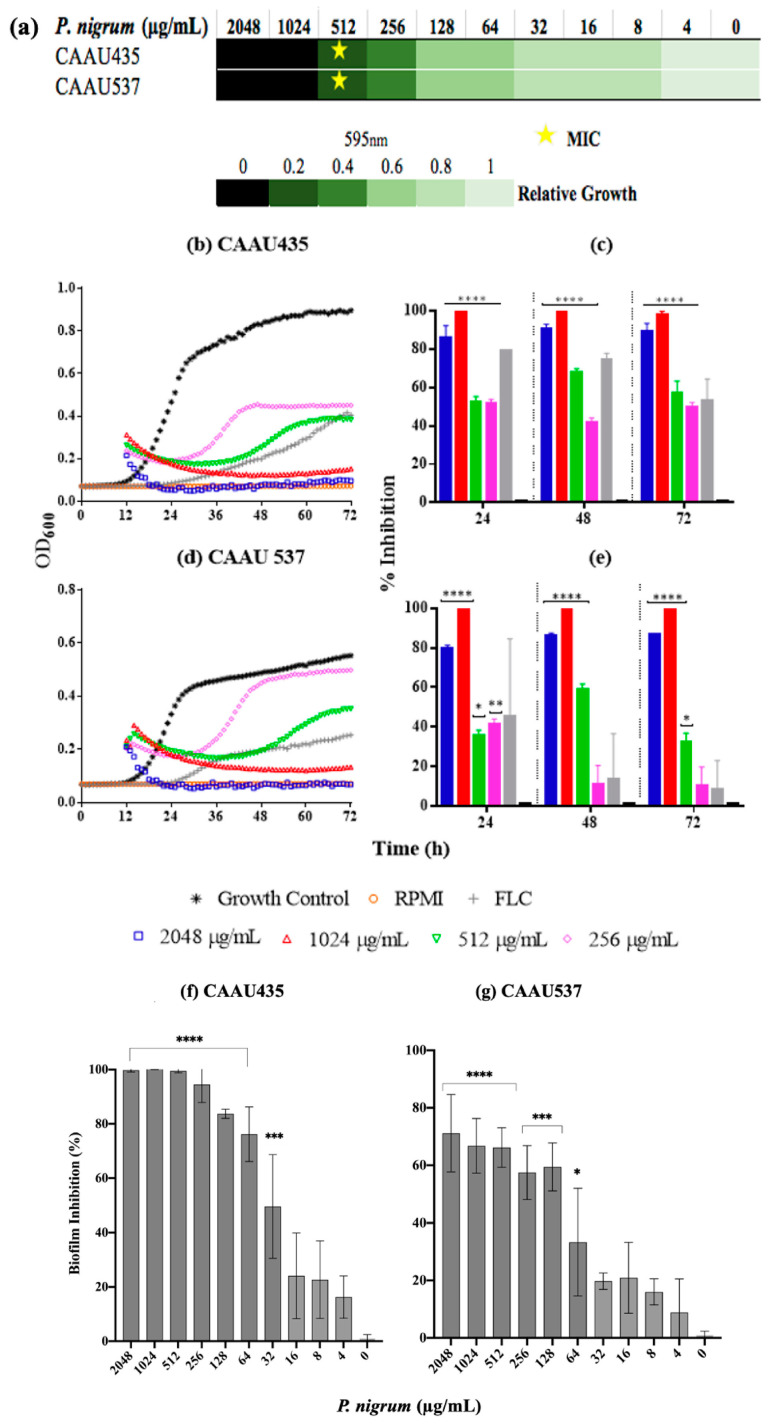 Figure 9