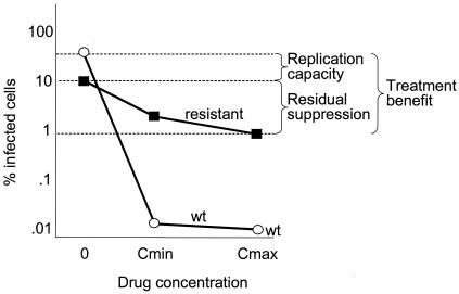 FIG. 7.