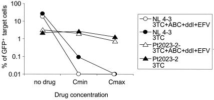 FIG. 6.