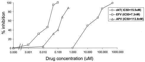 FIG. 2.