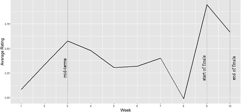 Figure.1 –