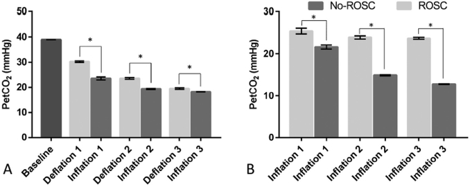 Fig. 4 -