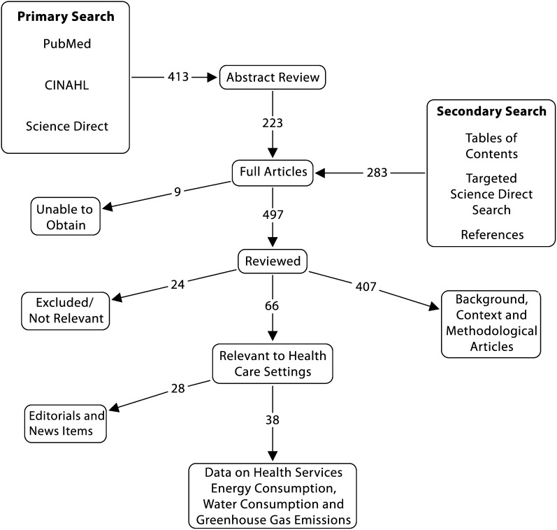 FIGURE 1—