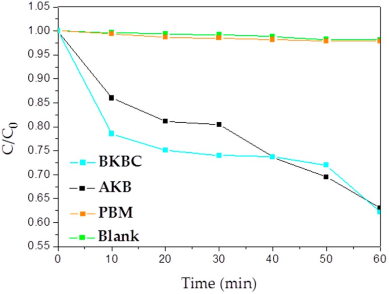 Figure 9