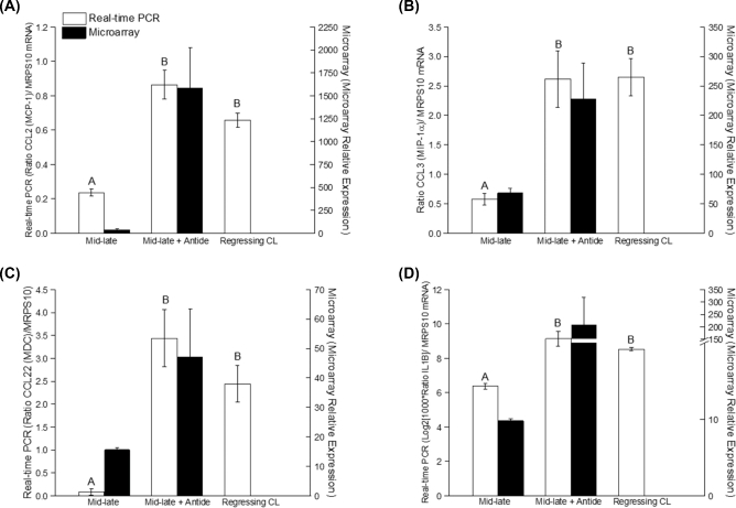 Figure 4.