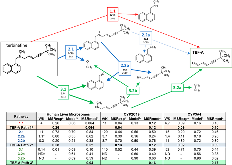 Figure 7.