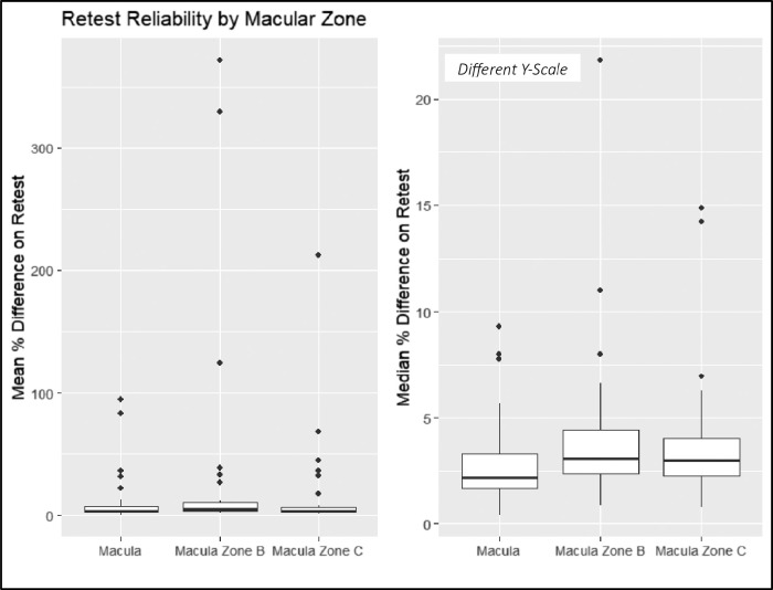 Figure 10.