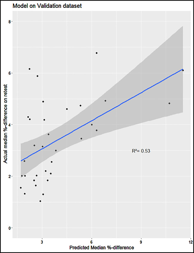 Figure 13.