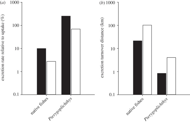 Figure 3.