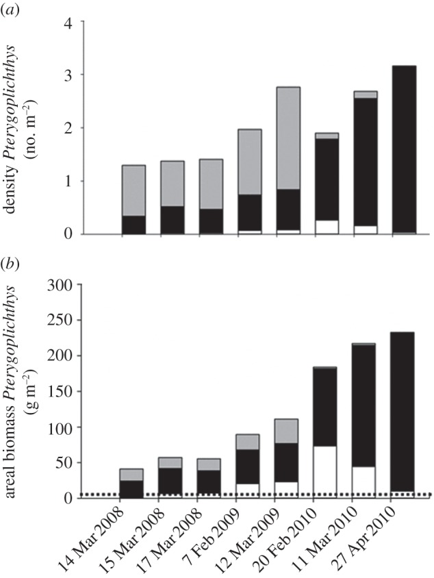 Figure 2.