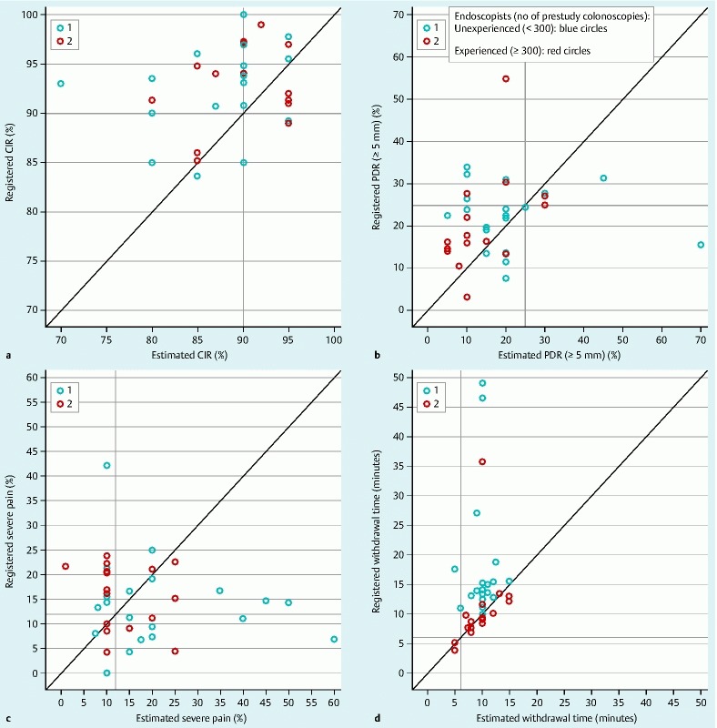 Fig. 1