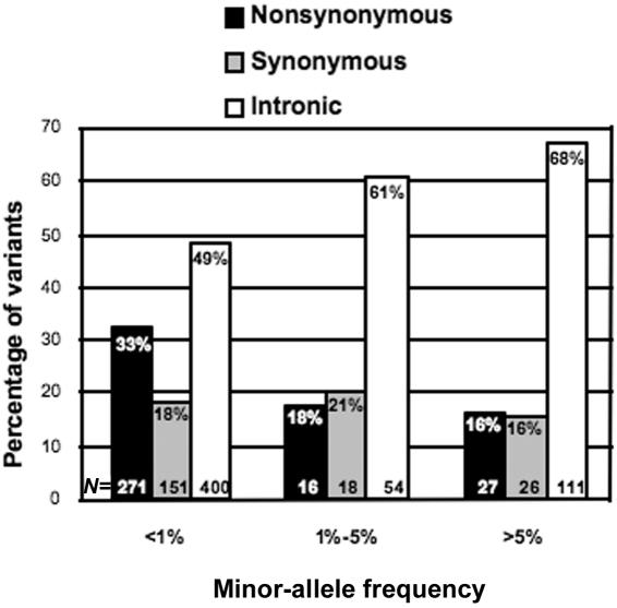 Figure  1. 