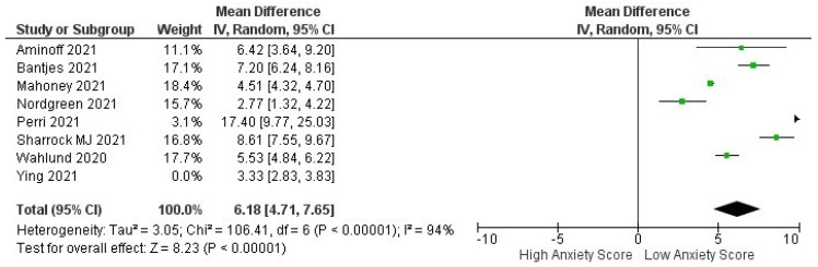 Figure 7