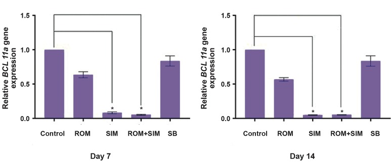 Fig.3