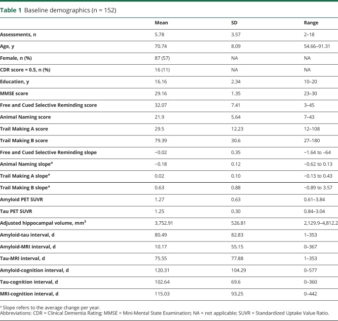 graphic file with name NEUROLOGY2017863654TT1.jpg