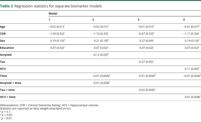 graphic file with name NEUROLOGY2017863654TT2.jpg