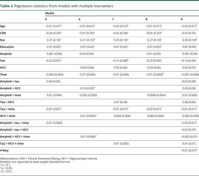 graphic file with name NEUROLOGY2017863654TT3.jpg