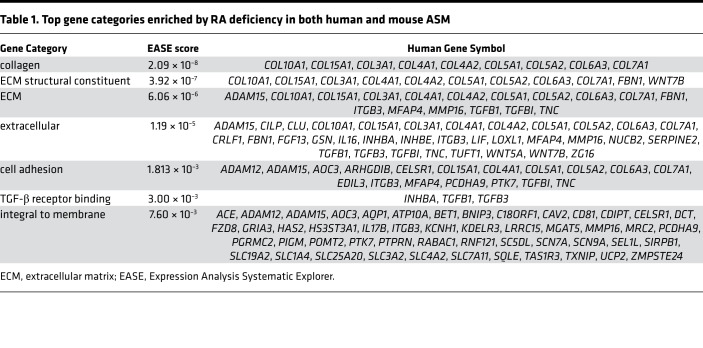 graphic file with name jciinsight-3-120398-g040.jpg