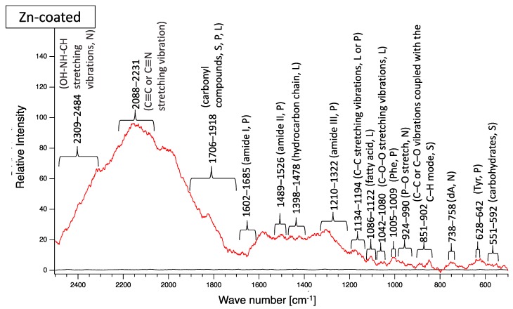 Figure 15