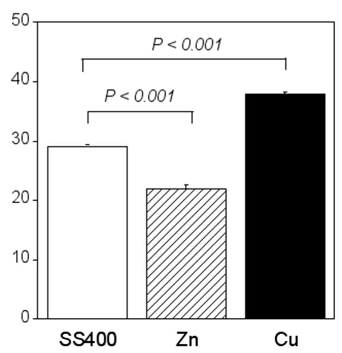 Figure 16