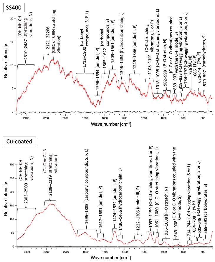 Figure 15