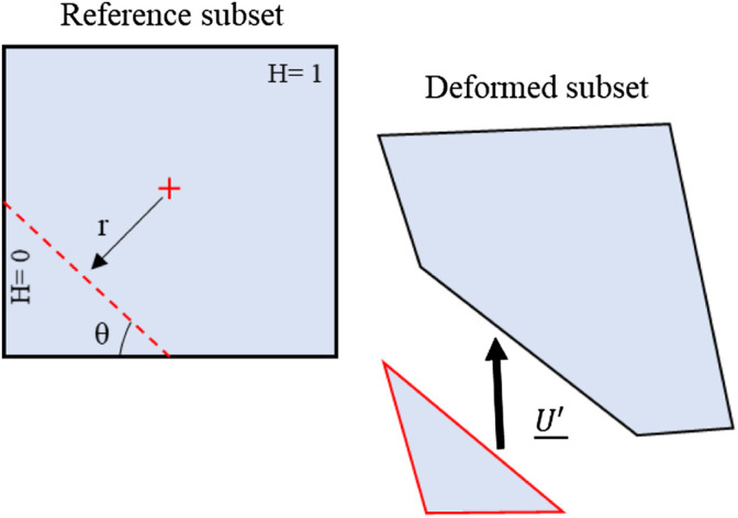 FIGURE 2