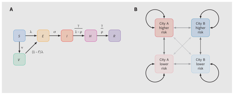 Figure 1: