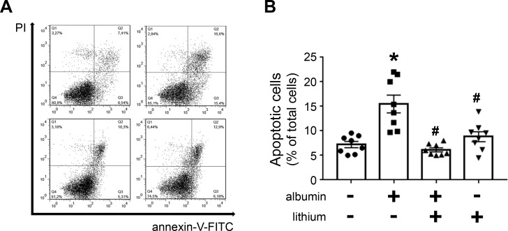 Fig 6