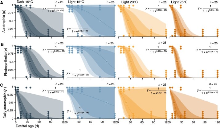 graphic file with name mcae013_fig4.jpg