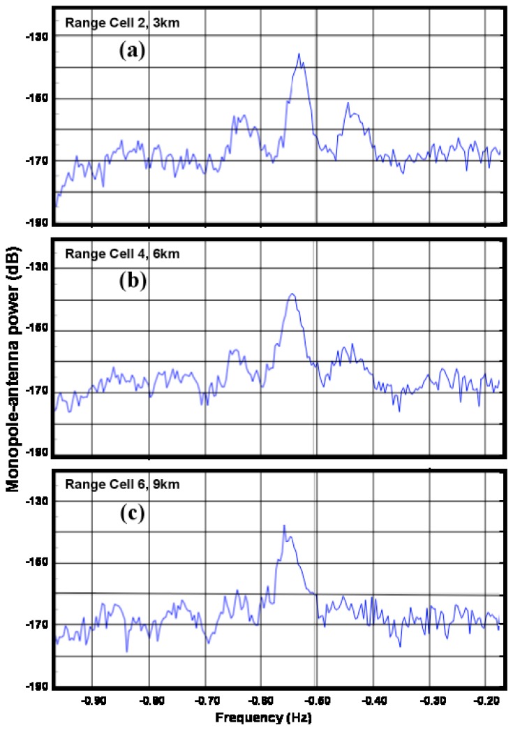 Figure 13.