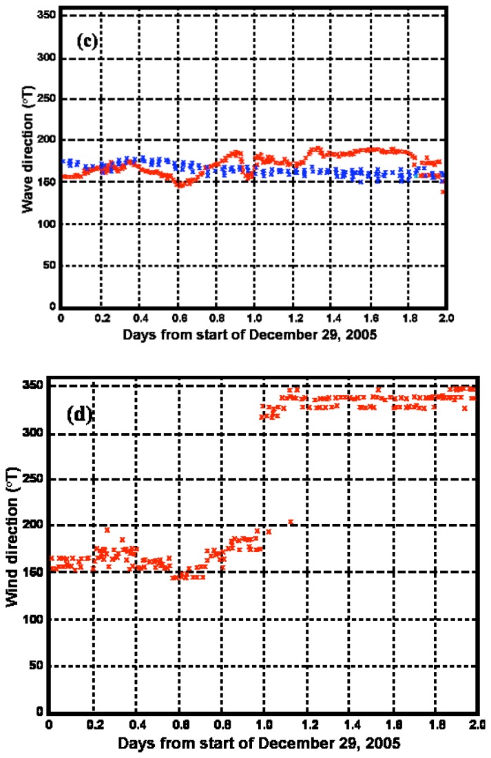 Figure 14.