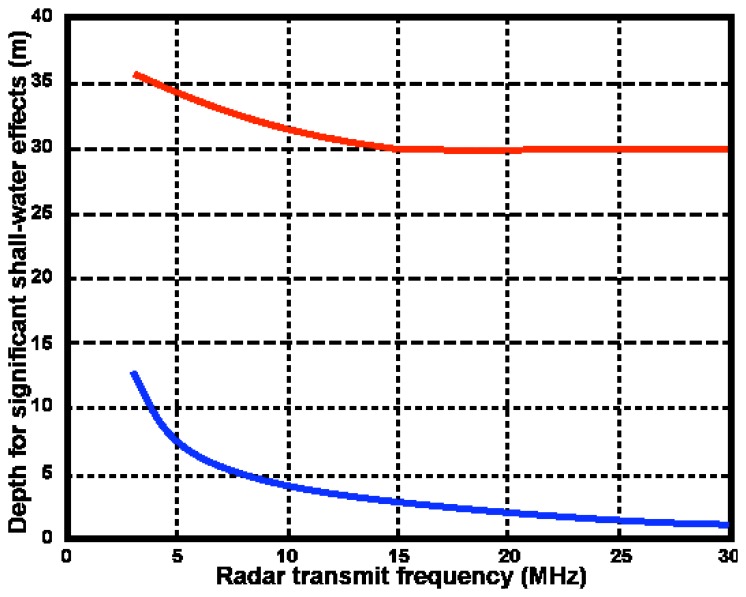 Figure 11.