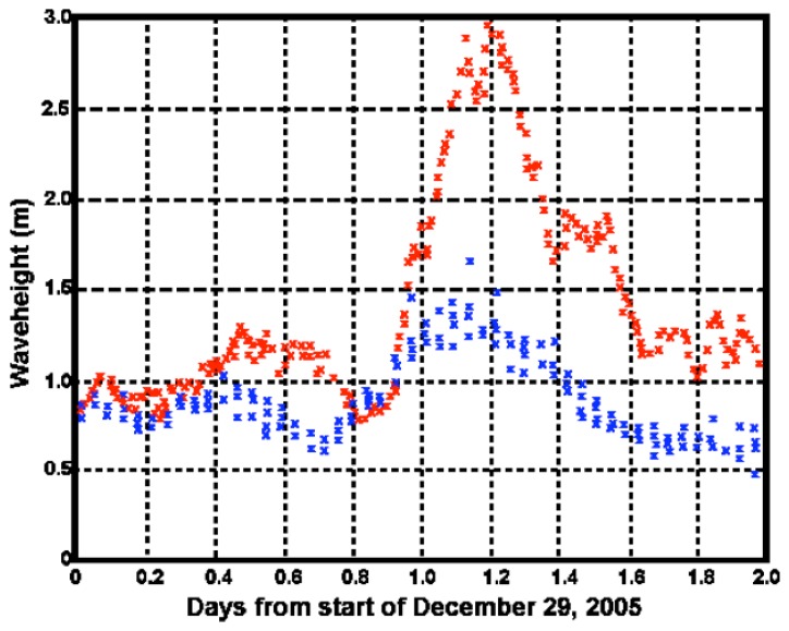 Figure 15.