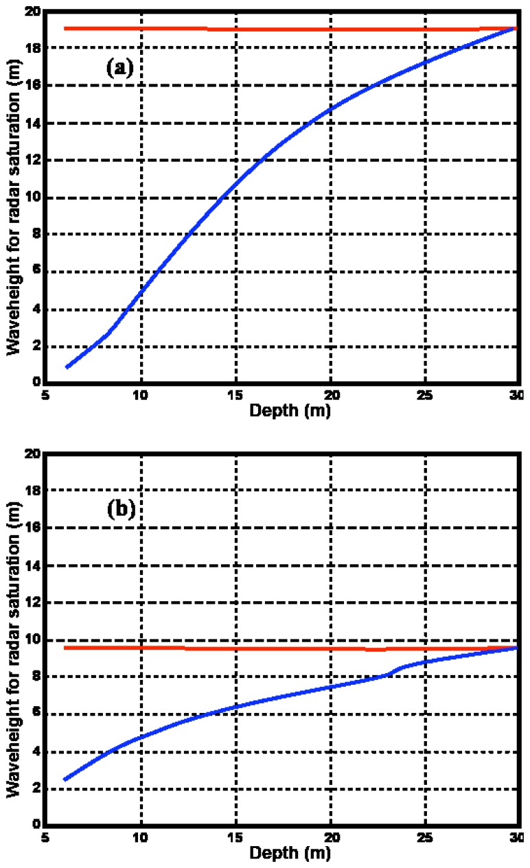 Figure 10.
