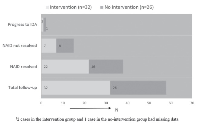 Figure 1)