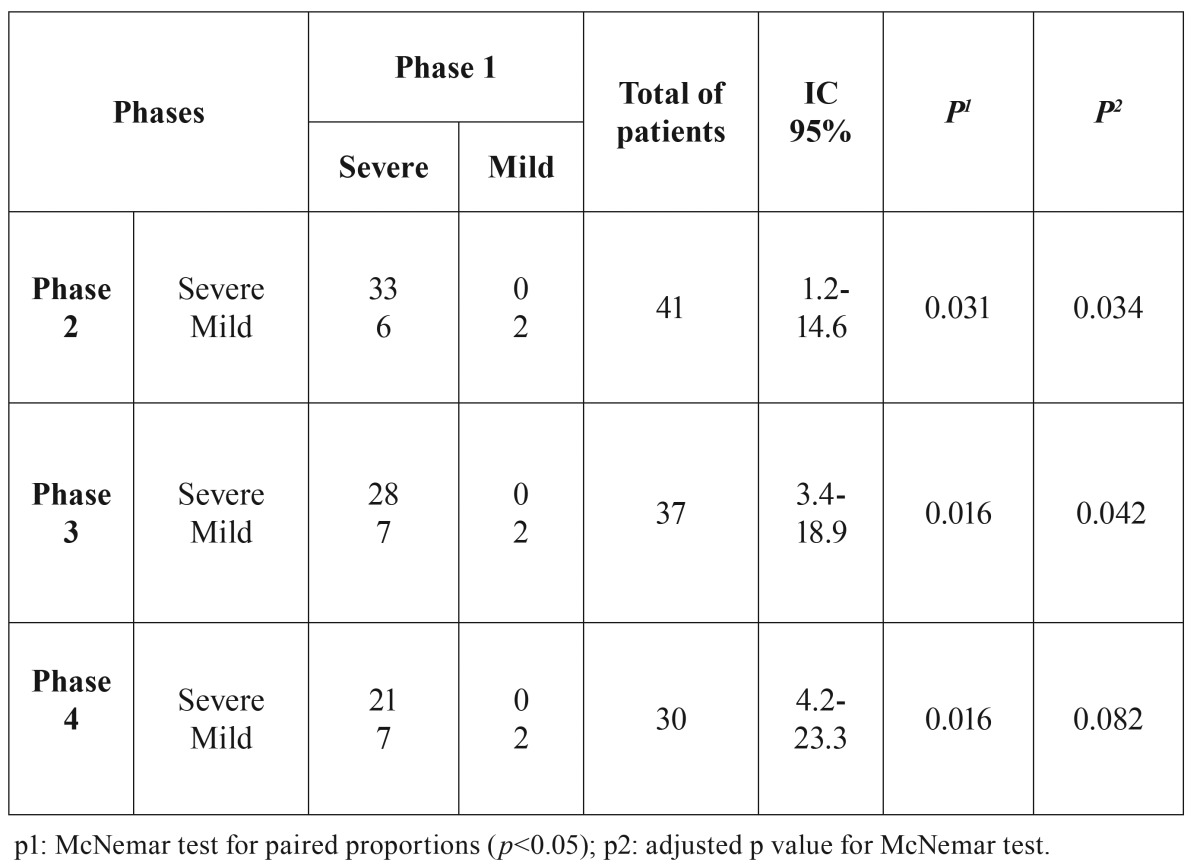 graphic file with name medoral-22-e76-t003.jpg