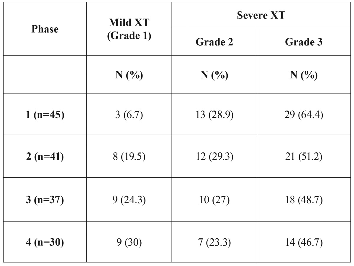 graphic file with name medoral-22-e76-t002.jpg