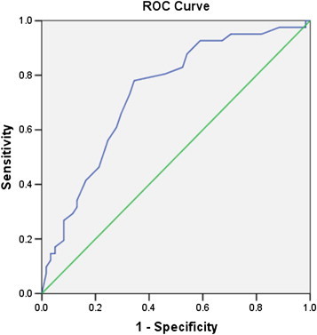 Figure 3