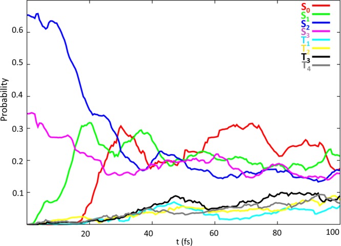 Figure 4