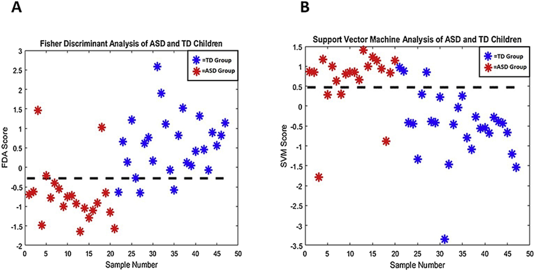 Figure 3: