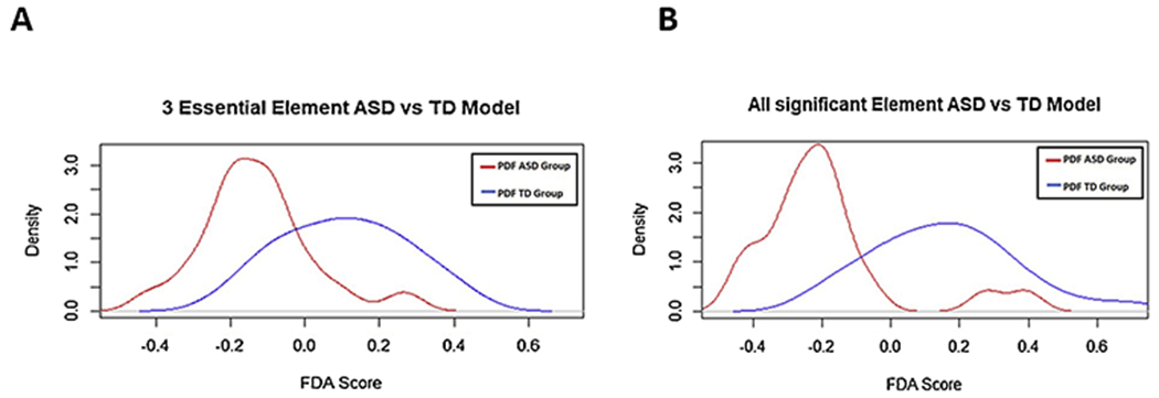 Figure 2: