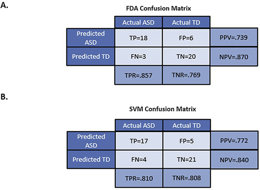 Figure 4: