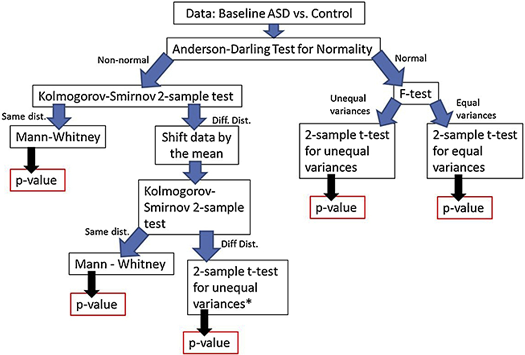 Figure 1: