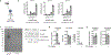 Extended Data Figure 2 |