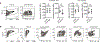 Extended Data Figure 8 |