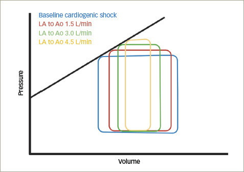 Figure 6: